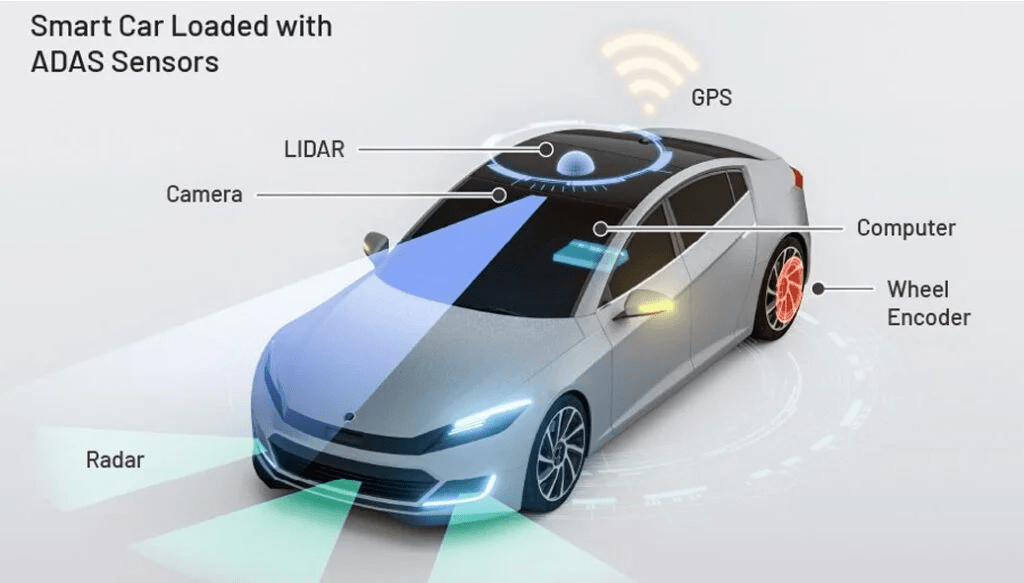 ADAS equipments